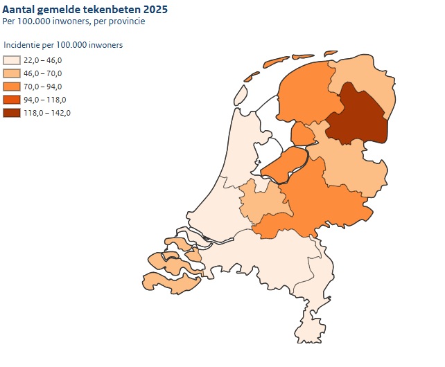 Figuur 1. Aantal tekenbeetmeldingen op tekenradar.nl per 100.000 inwoners per provincie in 2025 (Bron: Tekenradar.nl)
